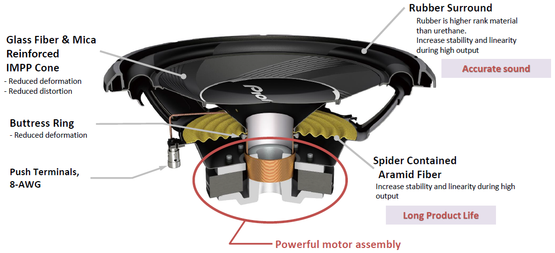 10" SVC Subwoofer (350w rms 1,200w max)