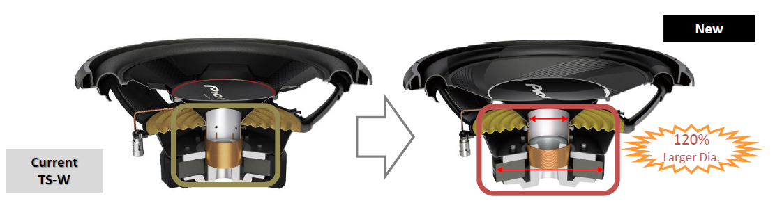 Pioneer TS-A25S4 10″ Single Voice Coil Subwoofer – 350W RMS / 1,200W Max (4-Ohm)